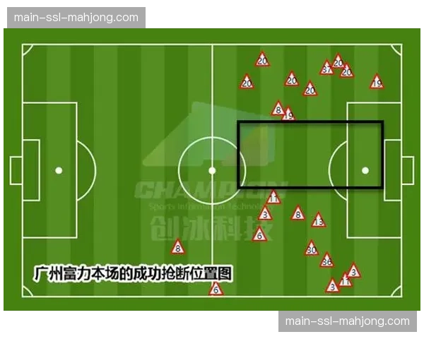 战术复盘：里尔是如何用高位逼抢锁死雷恩后场出球的？