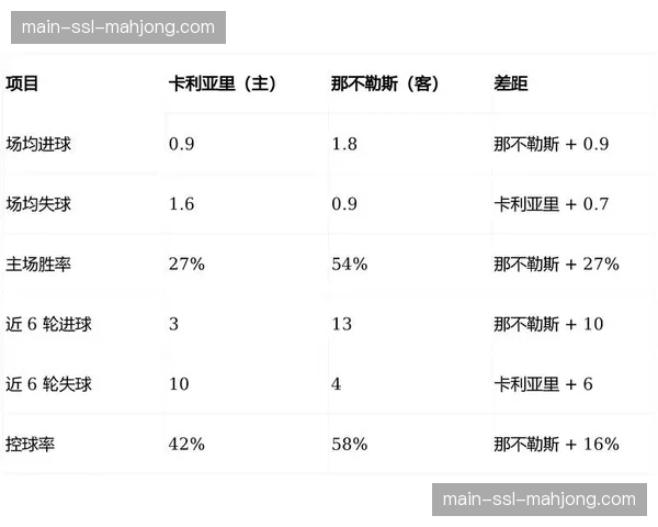 观点:那不勒斯出局暴露意甲与德甲在比赛强度与节奏上的差距